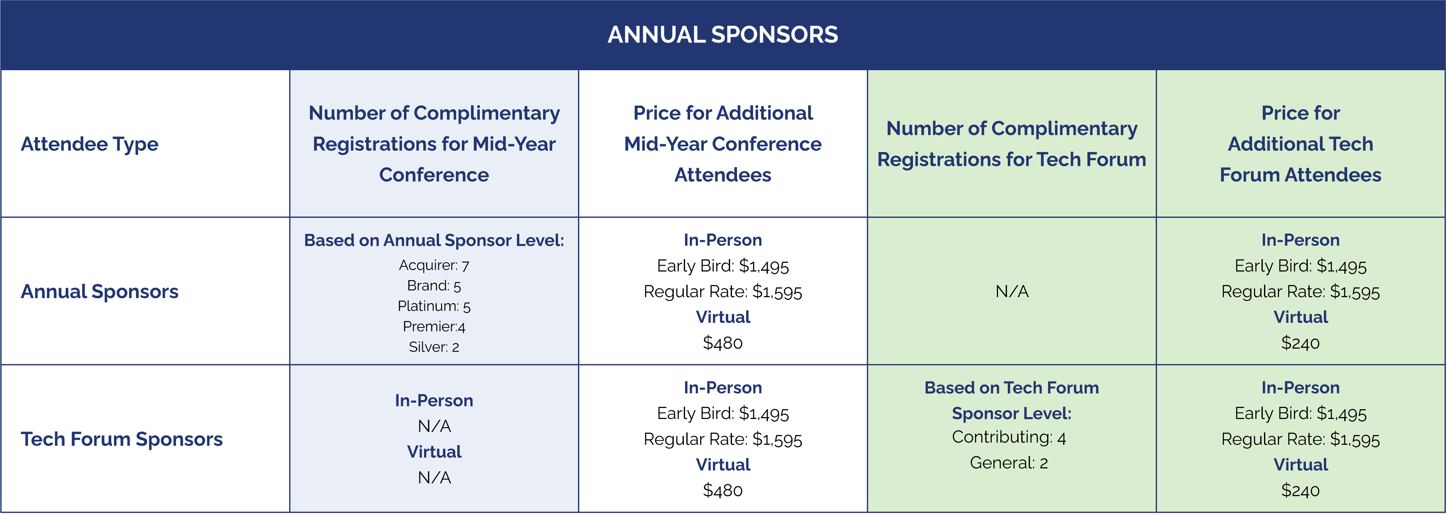 Annual Sponsors Registration Fees