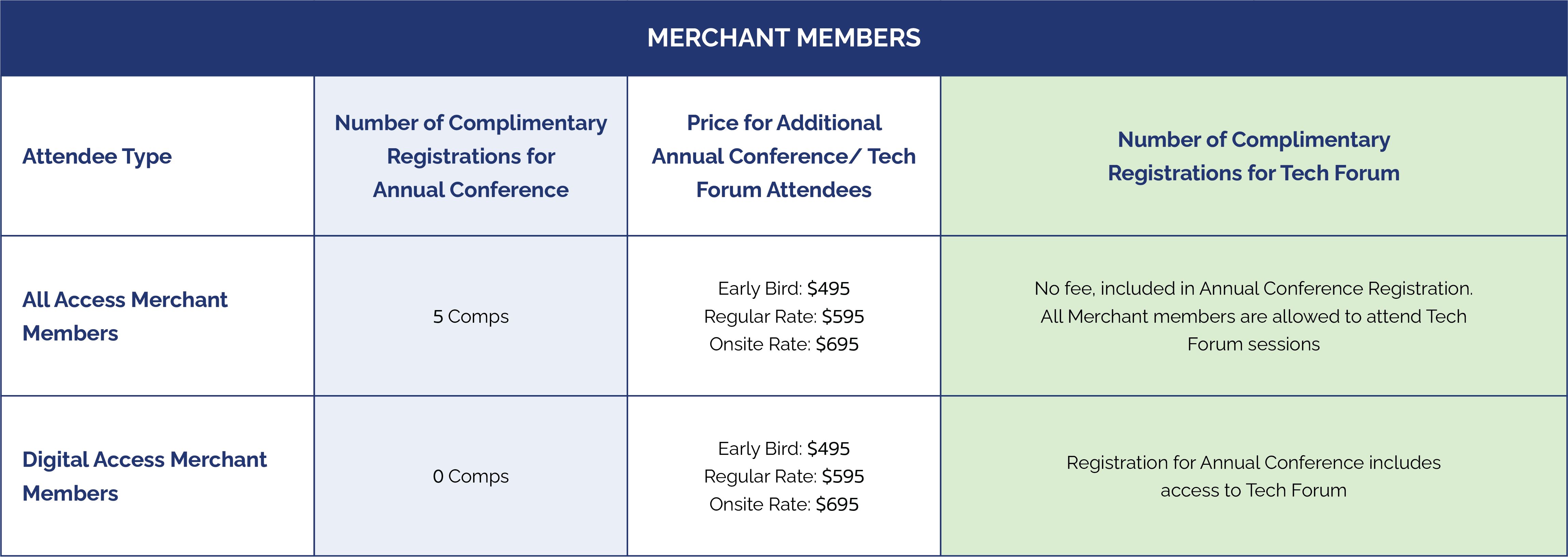 Merchant Members Registration Fees