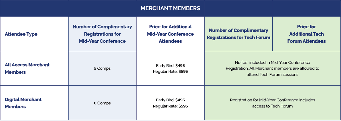 Merchant Member Conference Fees