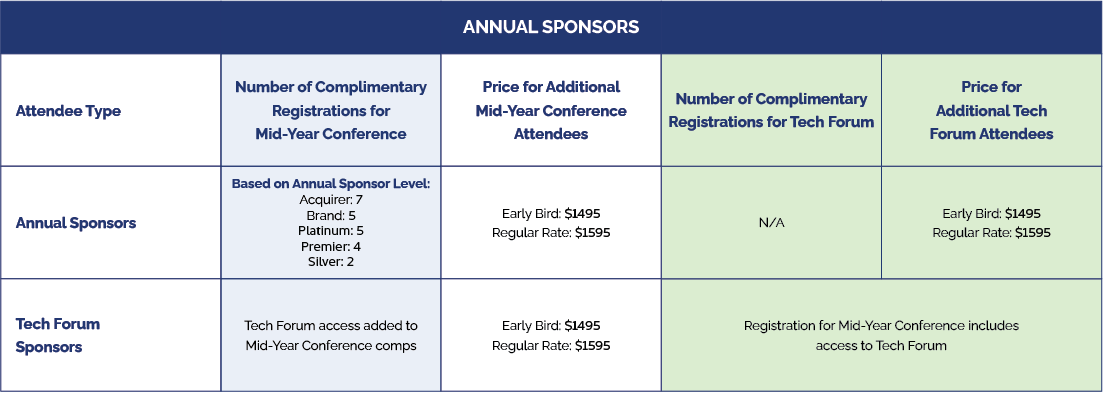 Annual Sponsors Conference Fees