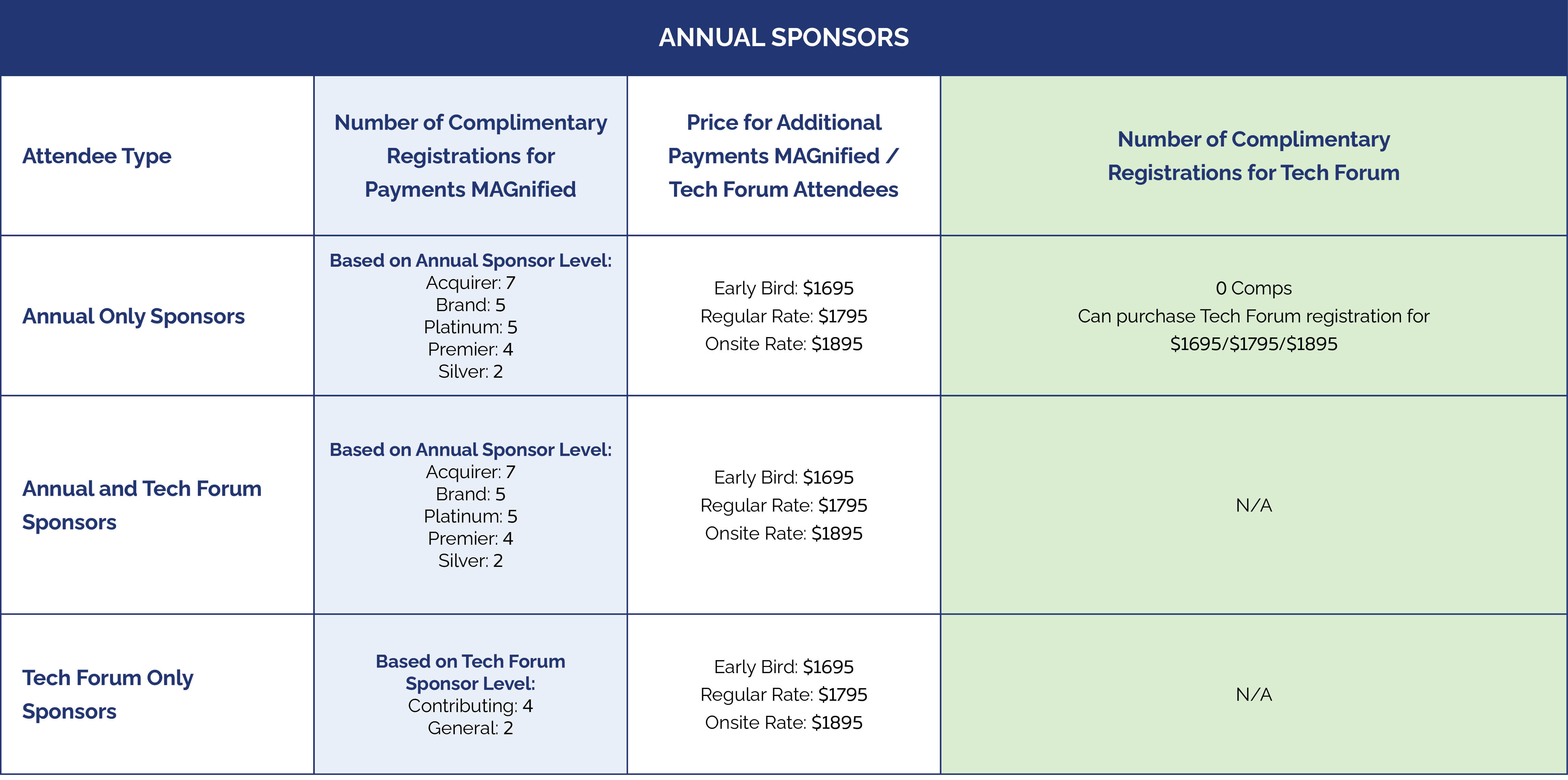 2024 Payments MAGnified annual sponsor registration fees