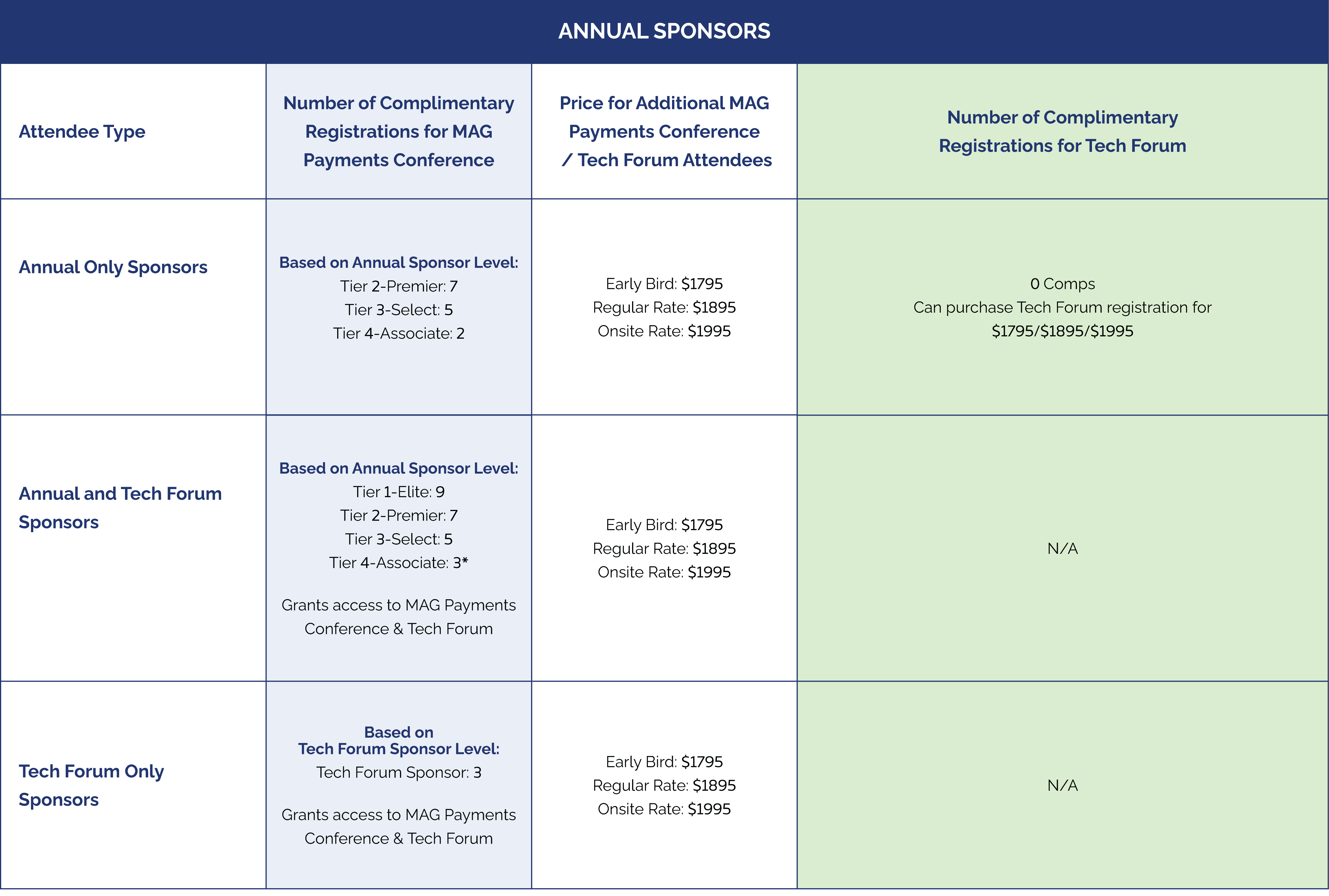 MPC26 Conference Registration Tables for Annual Sponsors