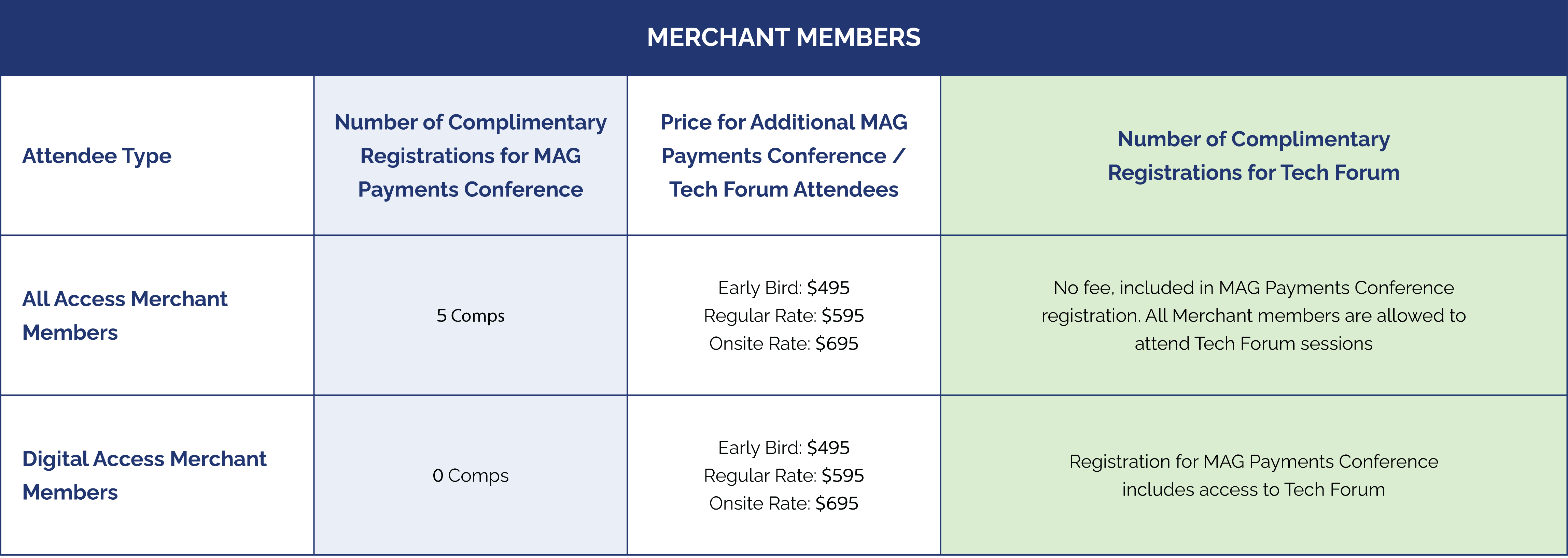 MPC26 Conference Registration Tables for Merchant Members