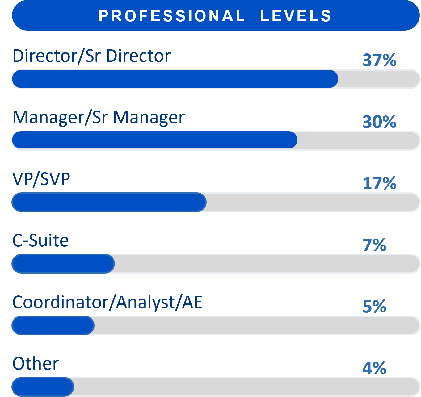 Who Attends MAG Levels Graphic Who Attends MAG