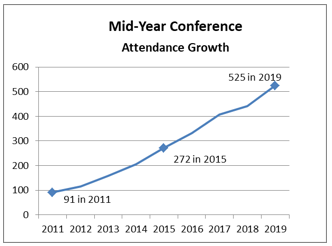 MYC19 Growth MYC19 Growth