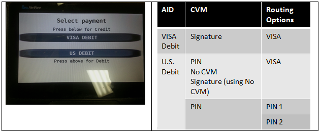 Payment Screens Payment Screens