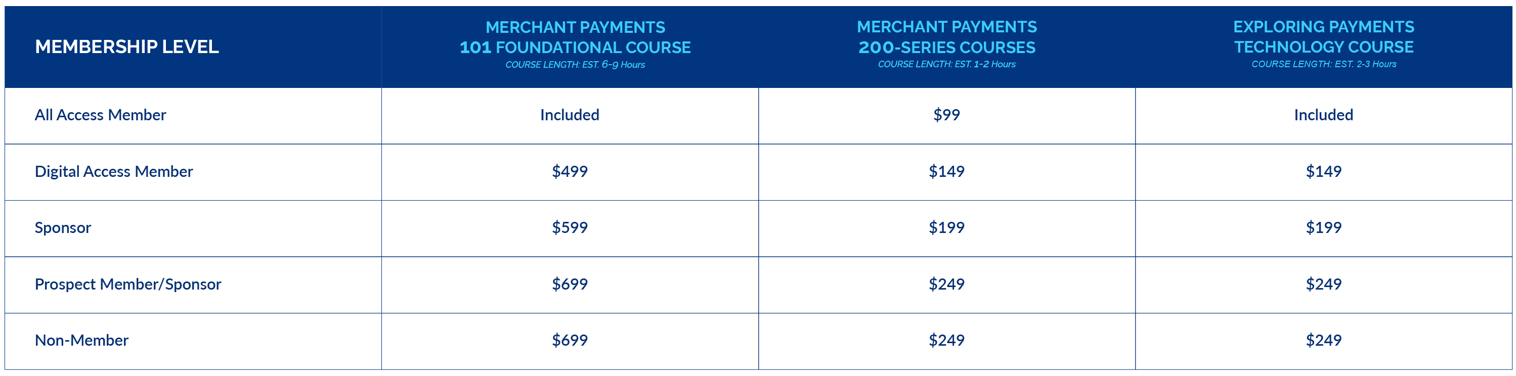 MPP Pricing Chart MPP Pricing Chart