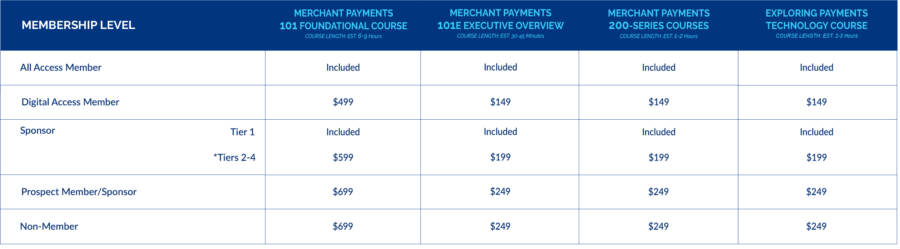 MPP Pricing Chart MPP Pricing Chart