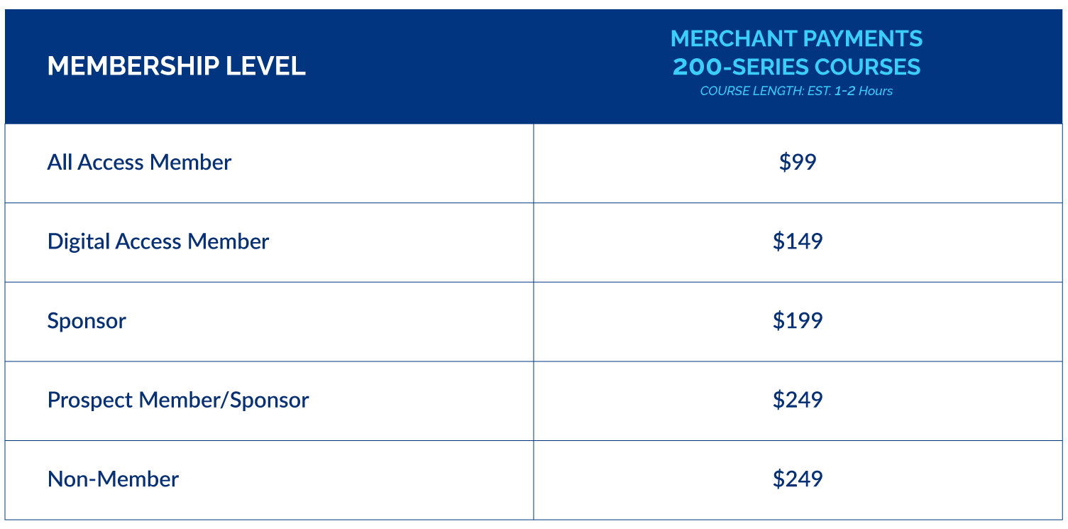 MPP 201 Pricing Chart MPP 201 Pricing Chart