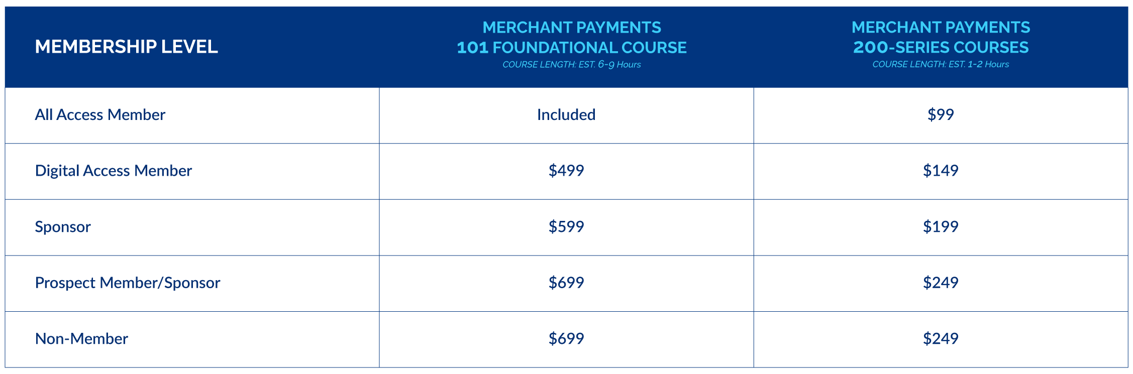 MPP Pricing Chart MPP Pricing Chart