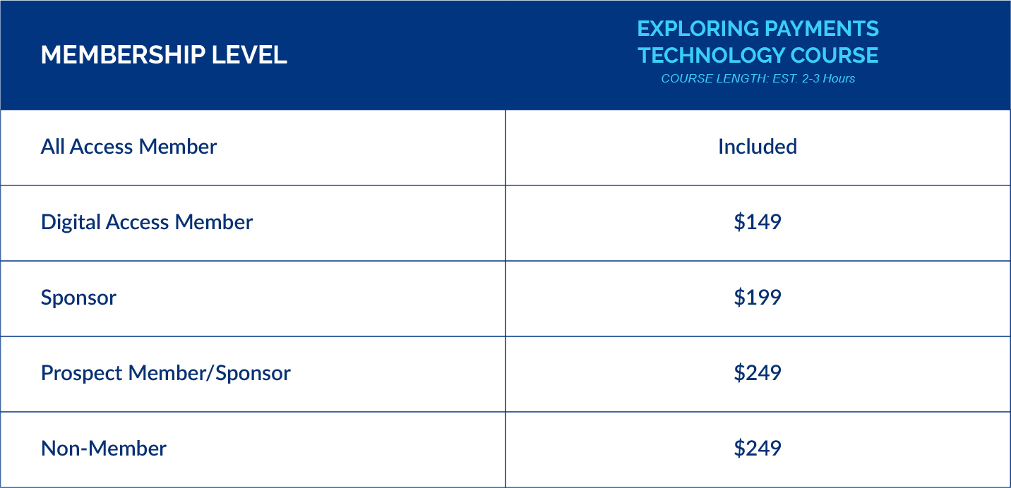 Payments Technology Pricing Chart Payments Technology Pricing Chart