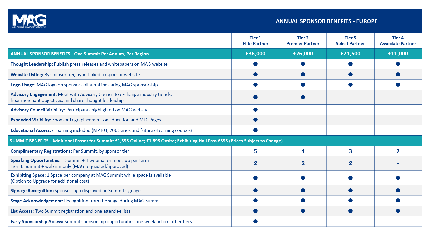 Europe Annual Sponsor Benefits