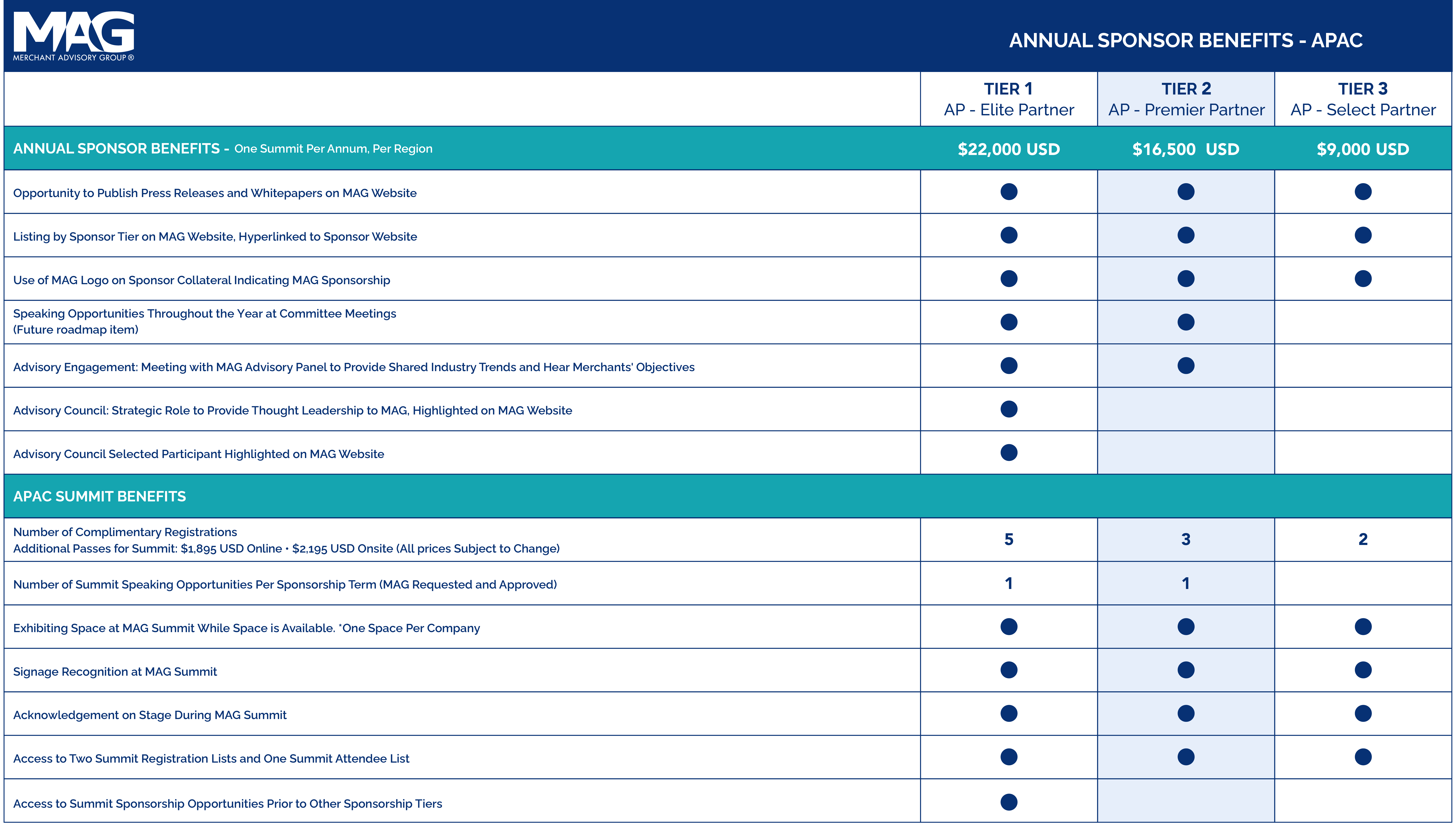 Sponsors-table-APAC NOV25 Annual Sponsor Benefits - APAC