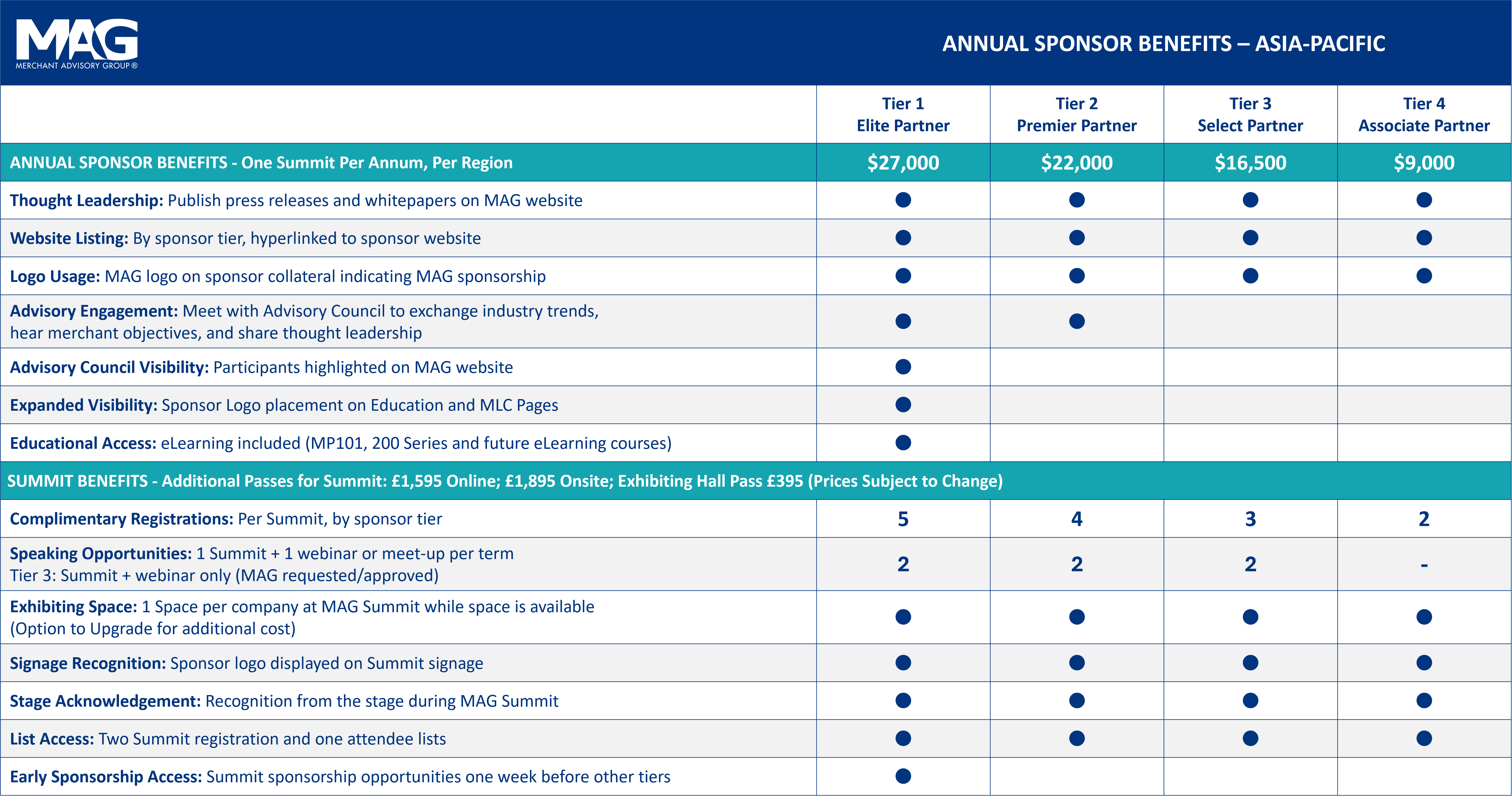 Annual Sponsor Benefits - APAC