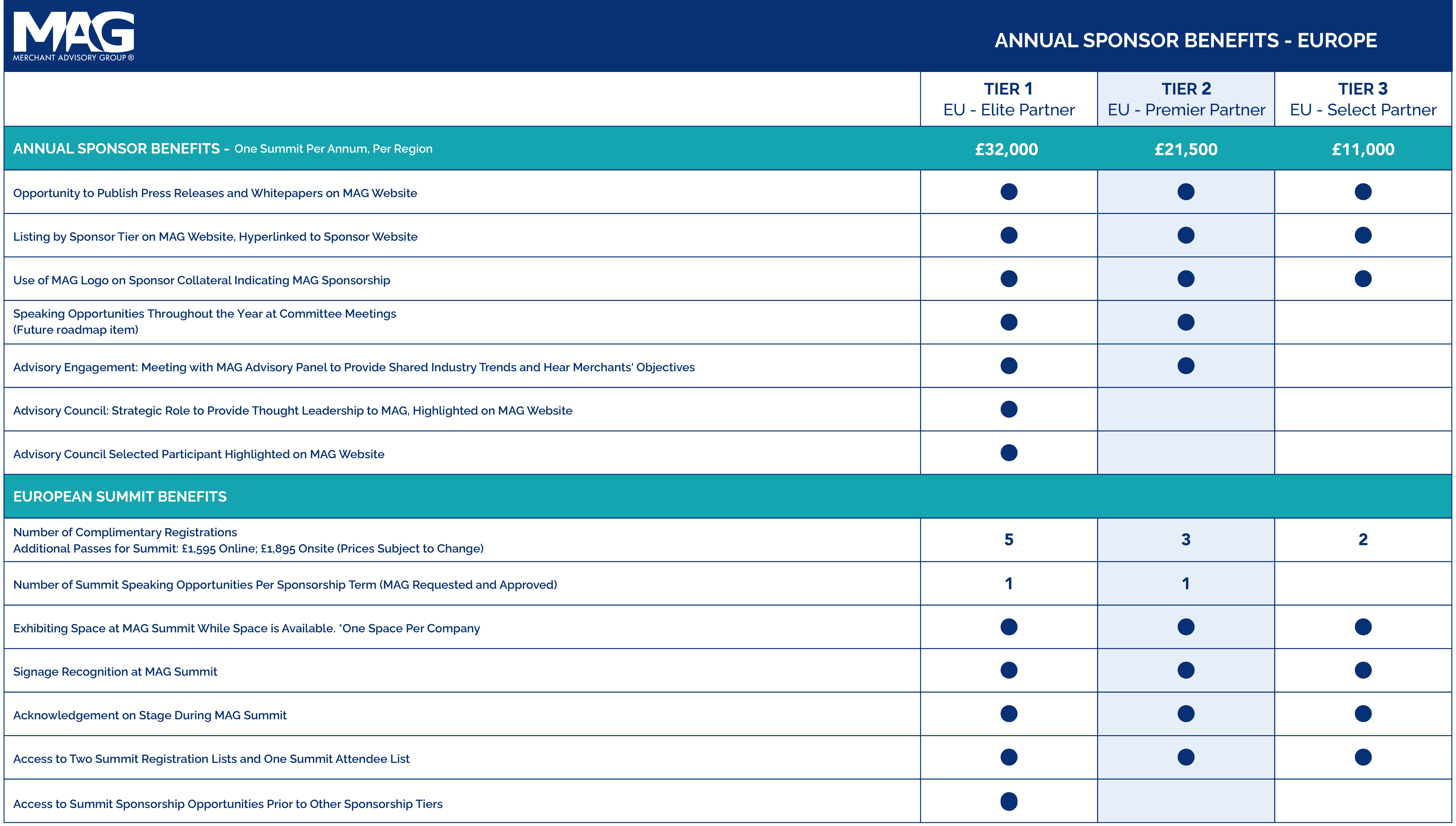 Annual Sponsor Benefits Europe