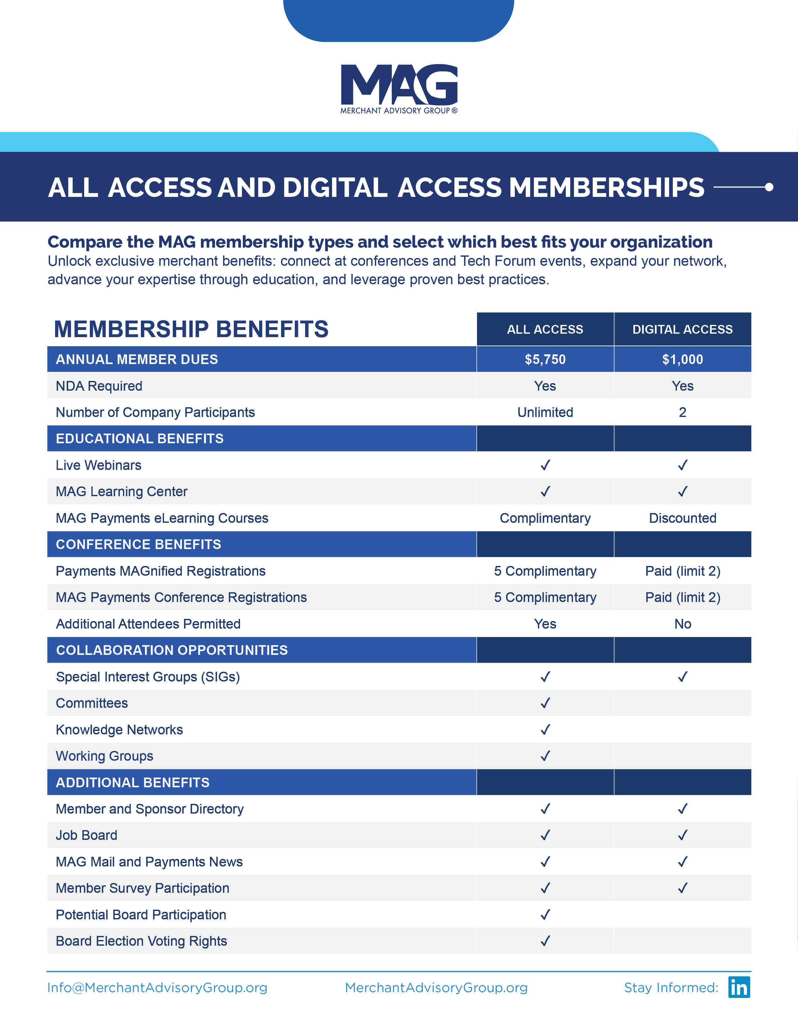 MAG Membership Brochure 4 Charts