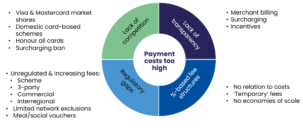 Payments costs chart
