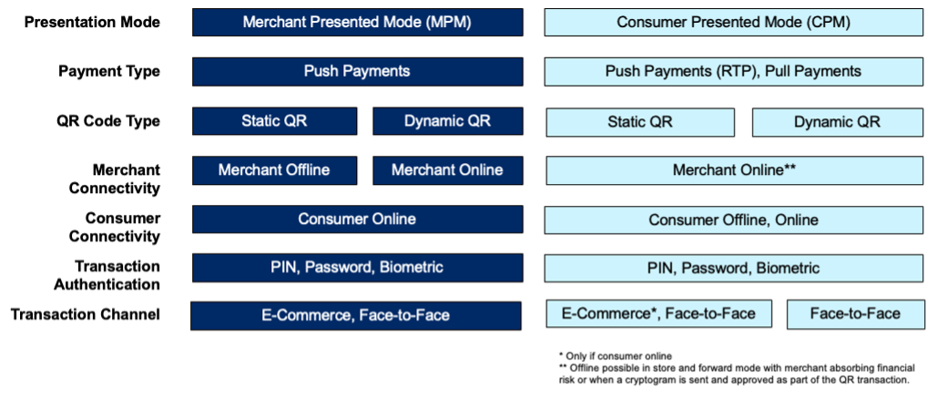 Chart of Q R code elements