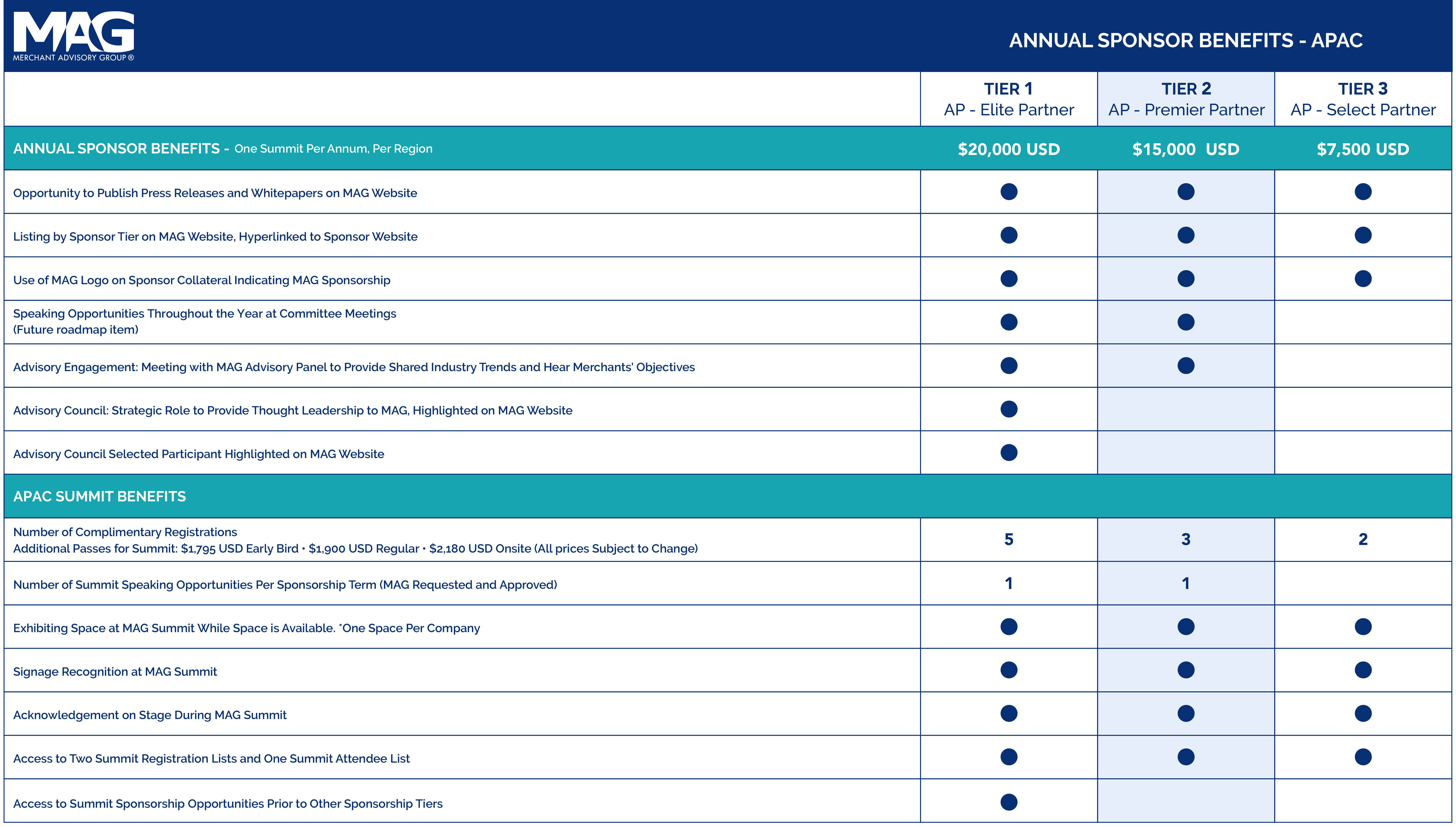 Annual Sponsor Benefits - APAC