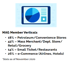 MAG Member Verticles MAG Member Verticles
