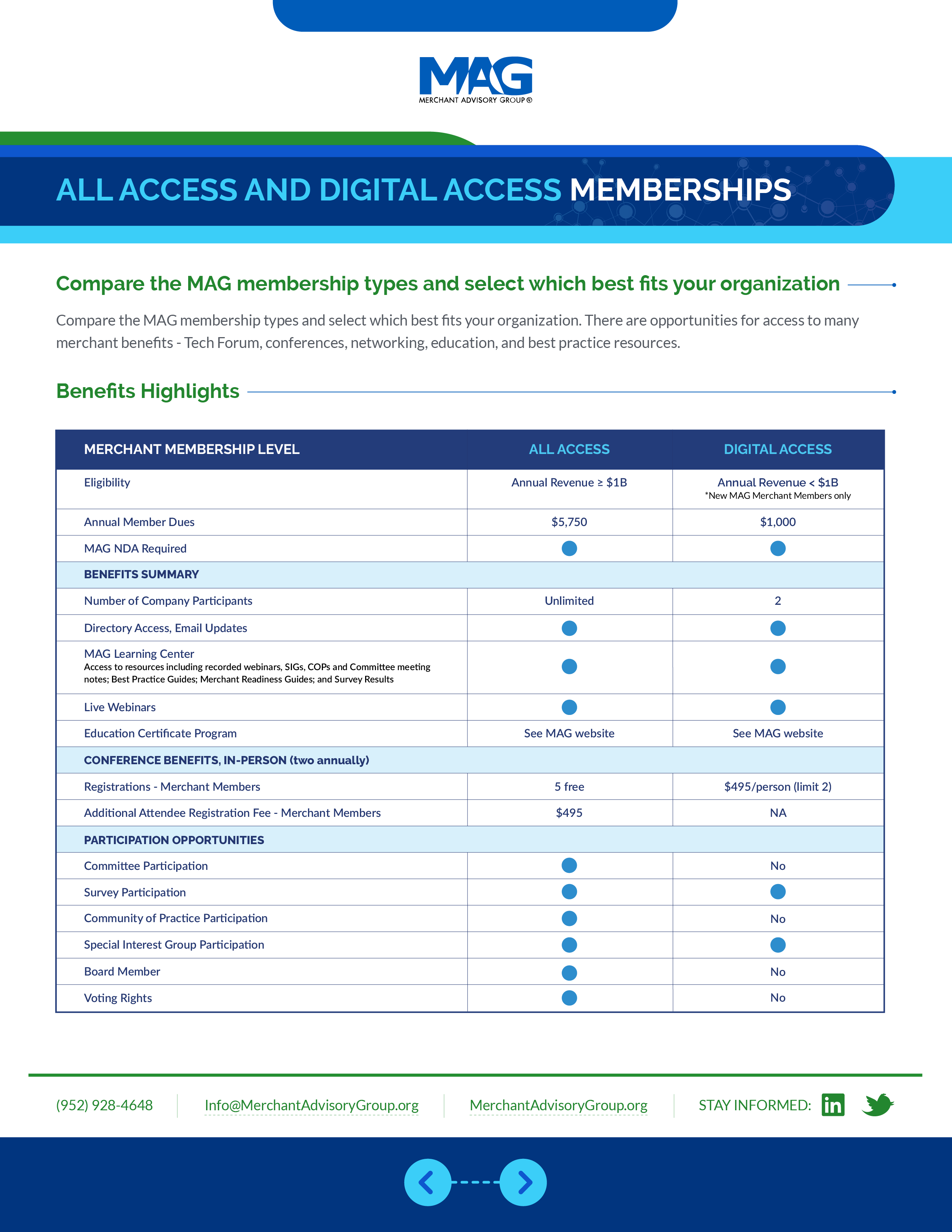 All Access and Digital Access Membership Benefits comparison chart