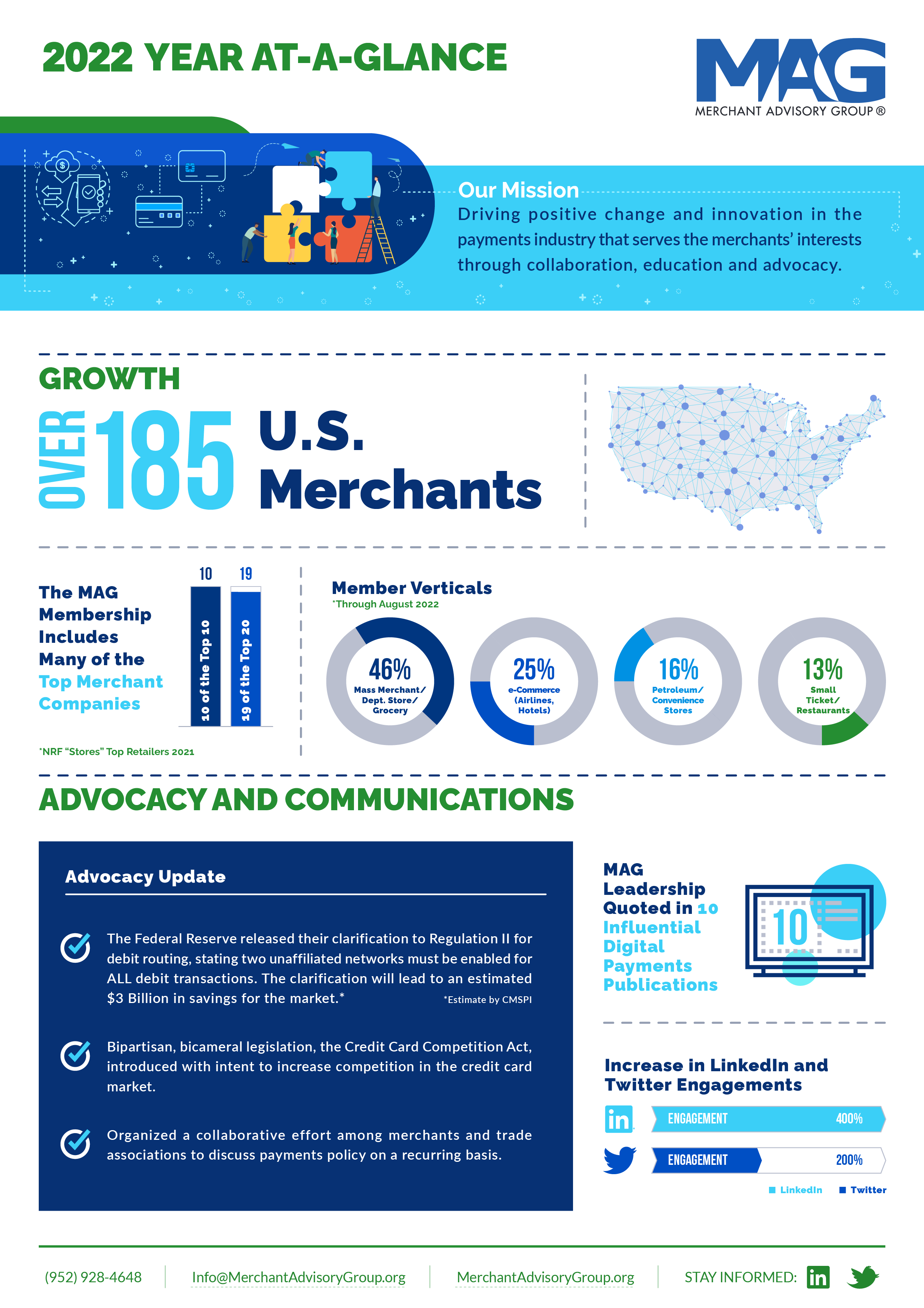 MAG 2022 Annual Report page 1