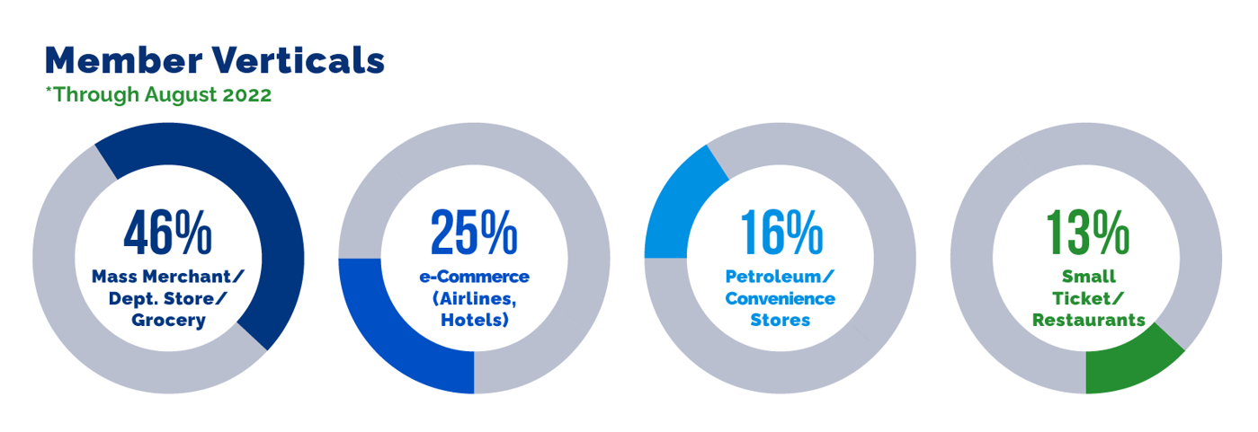 Membership Verticals 2022