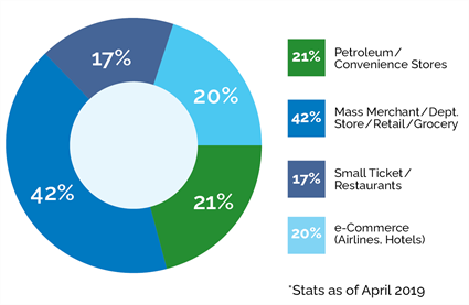 Membership Verticals 2019 Membership Verticals 2019