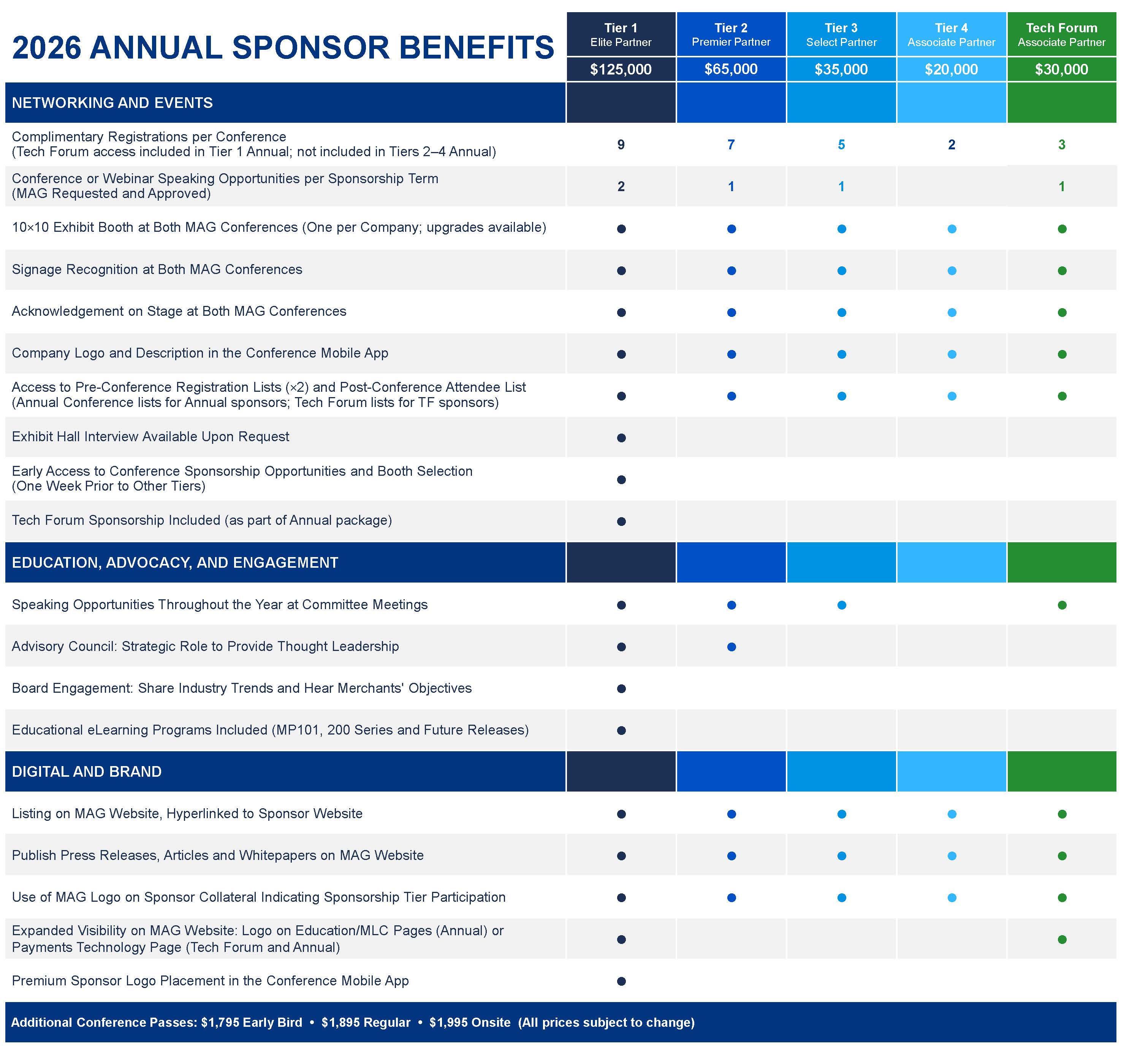 2026 Sponsor Benefit Charts