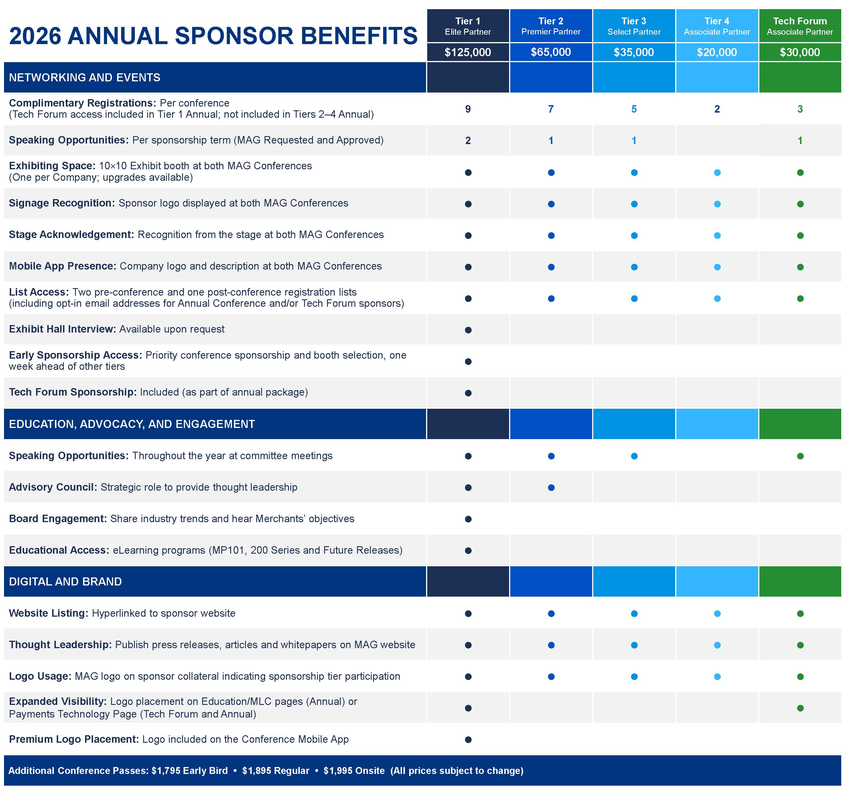 2026 Sponsor Benefit Charts