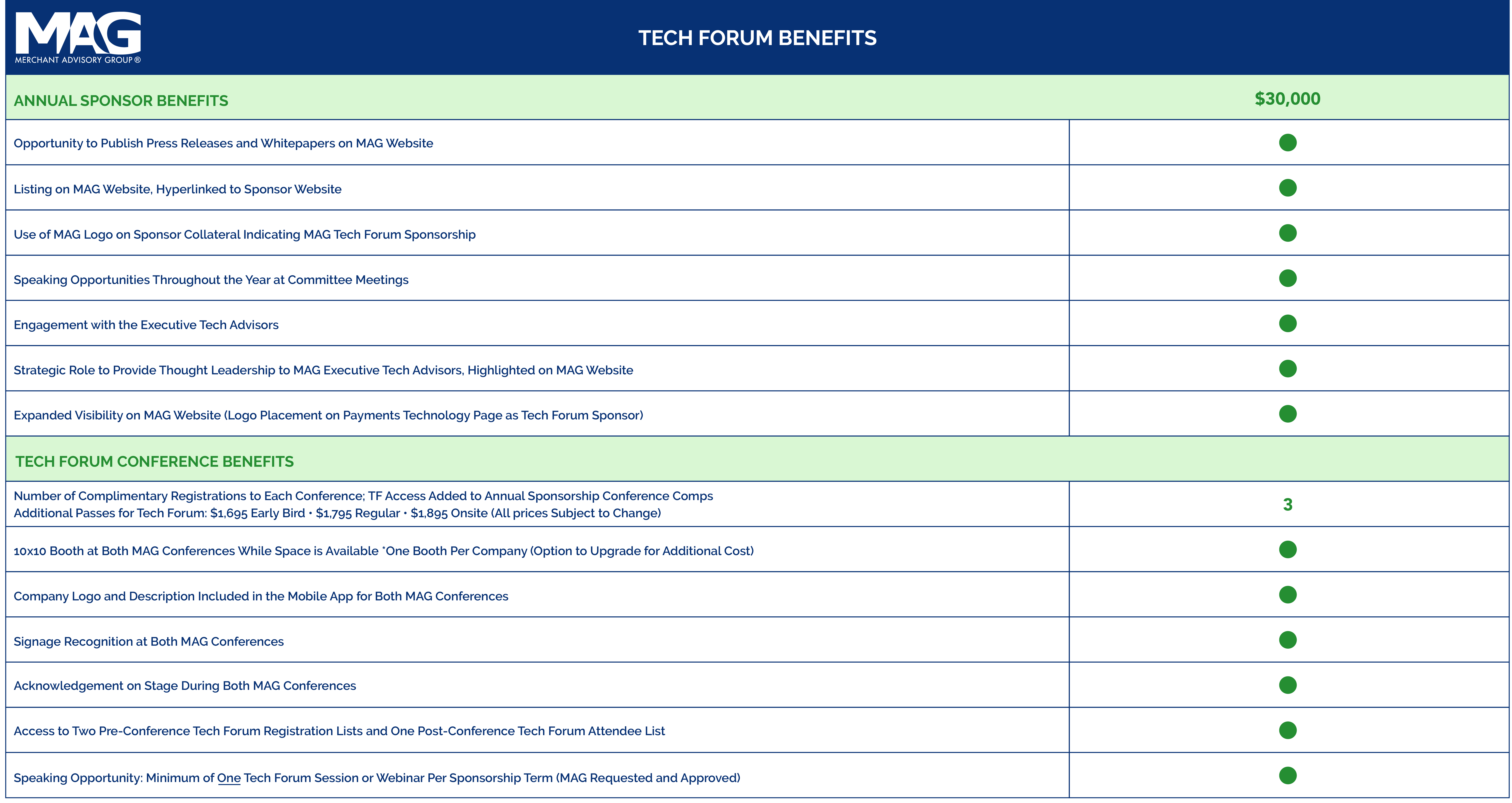 Tech Forum Sponsor Benefits chart