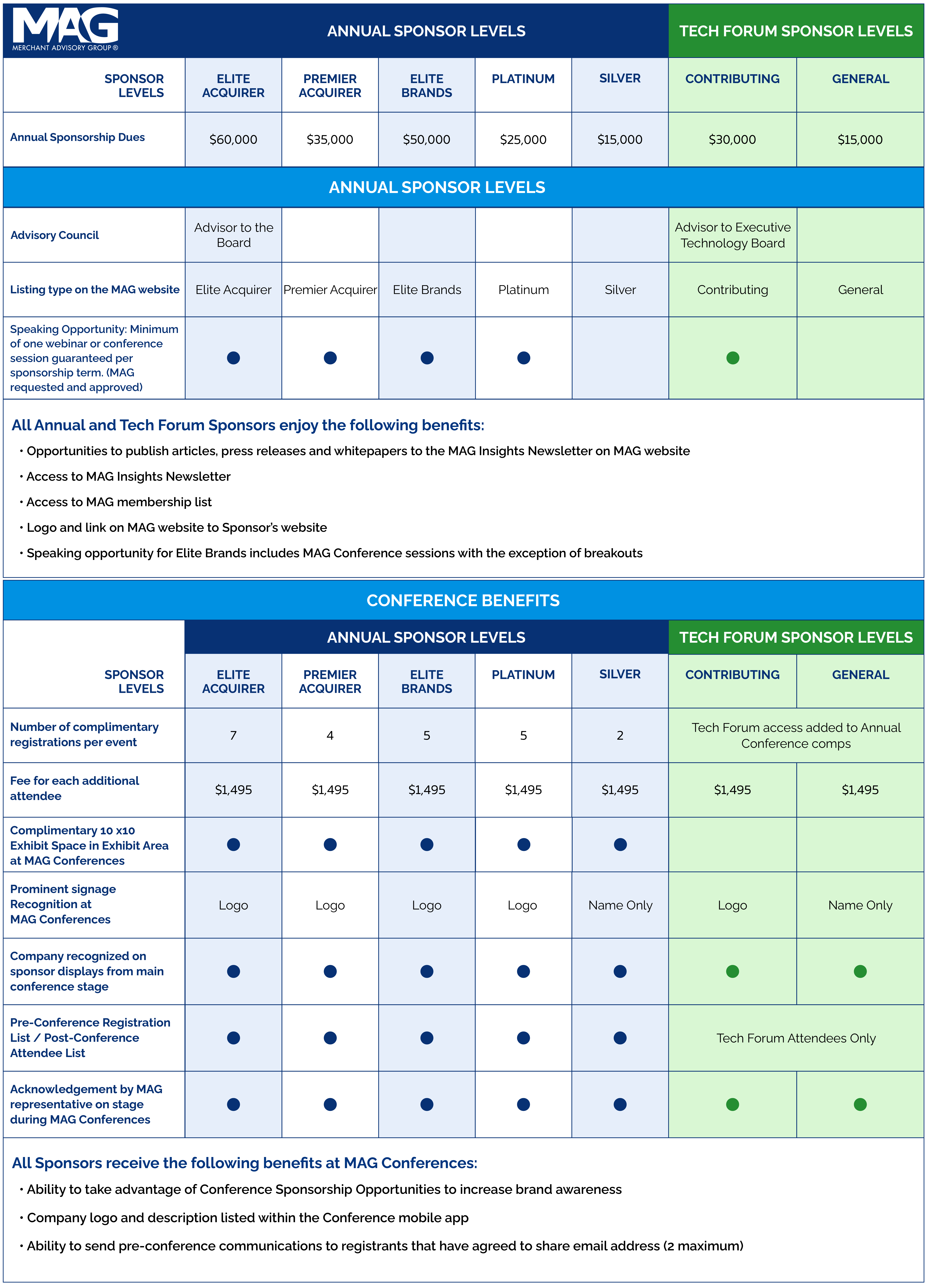 Sponsors-table NEW SMALL WEB VERSION Sponsor Levels and Benefits 2022