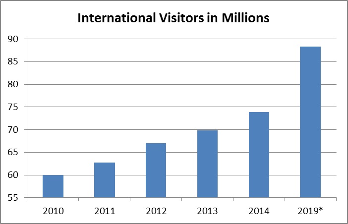 Graph1