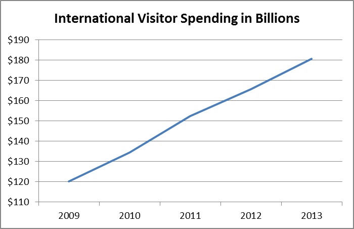 Graph2