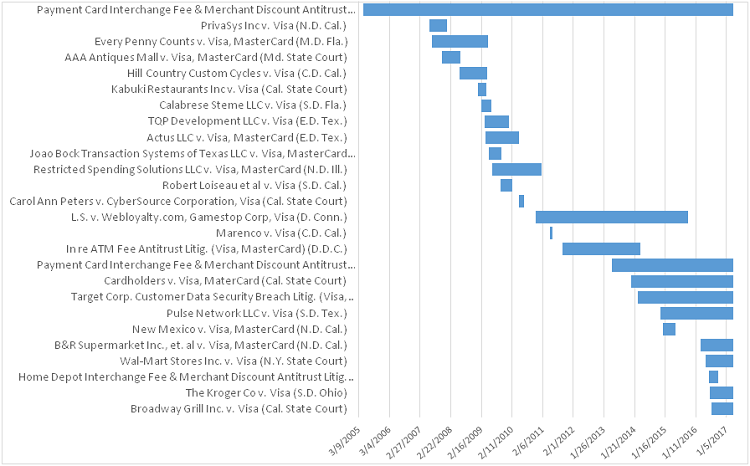appendix Av2_750 Appendix A Chart