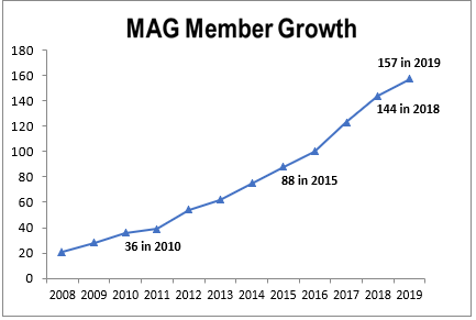 Membership 1 Membership 1