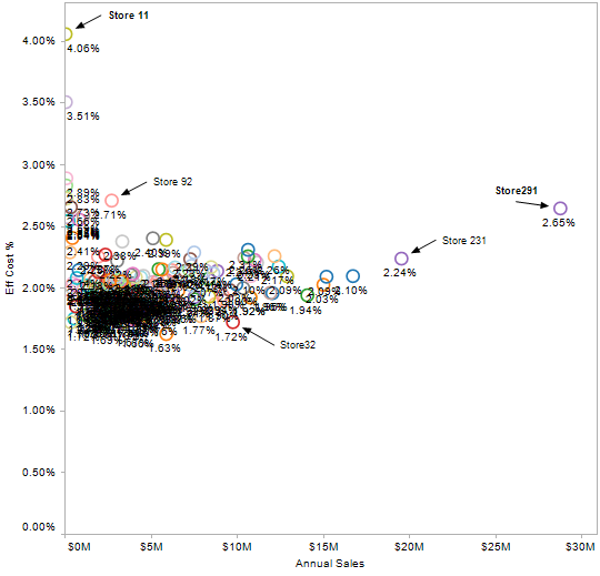 MIDs against card sales and effective cost chart