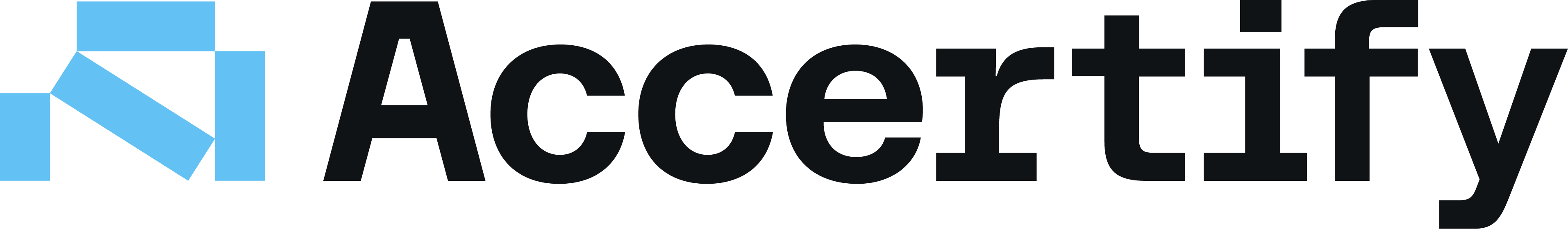 Accertify, Inc.